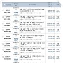 하나은행 목동지점 앞 이미지