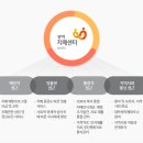 광역치매예방
