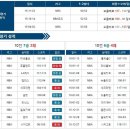 1월14일 NBA 오클라호마 댈러스경기분석. 이미지