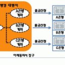 전자금융거래법 이해를 돕기 위해 자료 하나 첨부합니다. 이미지