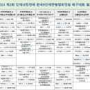 제2회 인제내린천배 및 한국9인제배구연맹 챔피언전 배구대회 (25일)경기결과 이미지