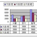 2010년 2회 컴활 2급 필기 기출문제 재구성 모의고사 이미지