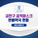 남대문약국 | 금천구 공적 마스크 약국 현황, 전화 '자제'요청