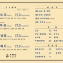 동래정 - 노원구 상계로 76 | 동래정