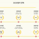 3030영어보습학원 이미지