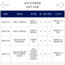 지금까지 연령별 대표팀 경기만 76경기 뛴 축구선수 이미지