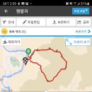 작골래프팅