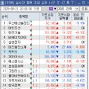(주)에스엔건설 - 8122 | (주)에스엔건설