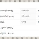 세보종합건설(주) 네이버블로그