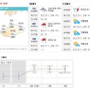 제주 성산포 날씨. 이미지