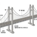 미분과적분 이미지