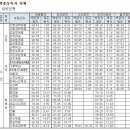 믿음직스러운 성균관대 입결발표로 본 인천대 동북아의 위치 이미지
