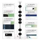 디지털 포렌식 아티팩트 & 증거 분석 기법 공유 | 인섹시큐리티 - 이미지