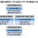 위네트워크 - 강남구 학동로 233 | 위네트워크