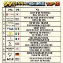 브렌드