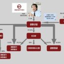 경창전자 이미지