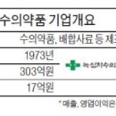 녹십자수의약품(주) 이미지