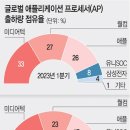 갤럭시S25 기기값 30% 인상설 이미지