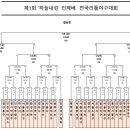 [ 2023년 07월 ] 제1회 하늘내린 인제배 전국리틀야구대회 대진표 이미지