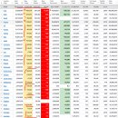 2022년 1월 25(화) : 전운이 감도는 가운데 기술적 반등, 외인 선택지가 중요 이미지