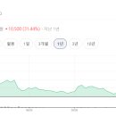 대동2태양광발전소 이미지