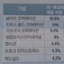 필립코퍼레이션