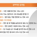 튠업