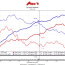 스탑앤고 이미지