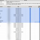 클라우드게임랩 주식회사 | (드뎌완료)학습지원 소프트웨어 교육자료 선정 관련 학교운영위원회 심의 및 심의 현황 제출(3.4)