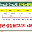 (주)드림텍 이미지