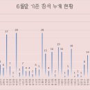 2024년 상반기 운영 현황 몰아보기 이미지