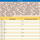 강산타운아파트건너 이미지