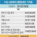 수입차 가격구조의 비밀. 수입가 4000만원 판매가 7000만원? 이미지