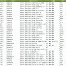 대도유료낚시터 이미지