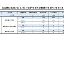 (응시율) 2023년 제2회(7급) 경기도 지방공무원 공개경쟁임용시험 응시현황 이미지