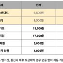 넷플릭스 카카오 검색결과