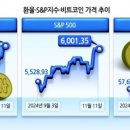 ﻿“지평선에 어두운 구름 있다”...‘트럼피즘’에 빨려드는 시장 이미지