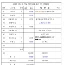 12회정모 참석자.회비.협찬금.협찬품현황 이미지