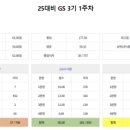 법원부동산경공매(심화_각론) | 2025년 36회 감정평가사 합격 후기 4편