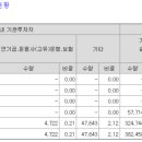 성우유통 - 포천시 수입로 69 | 성우유통
