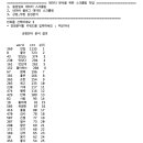 Re: 문제447.(점심시간 문제) 위의 스크립트에서 3번을 누르면 감성 분석할 텍스트 파일이름을 물어보게... 이미지