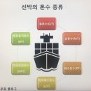 경하유통