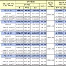 정촌올리움 국민임대아파트 | 경남개발공사 진주정촌올리움 국민임대 입주자 모집 공고