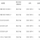 가인인력개발 네이버블로그