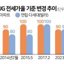 "소득 없어도 전세금 90% 대출"... 정부, 방만 전세대출 손질 이미지