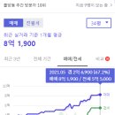 천안불당린스트라우스1단지 네이버블로그