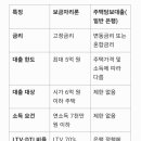 보금자리론 이미지