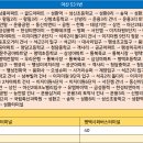 왕림3리 이미지
