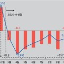 ＜전망＞ 2021년 경제전망 이미지