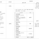 리드인매쓰 네이버블로그